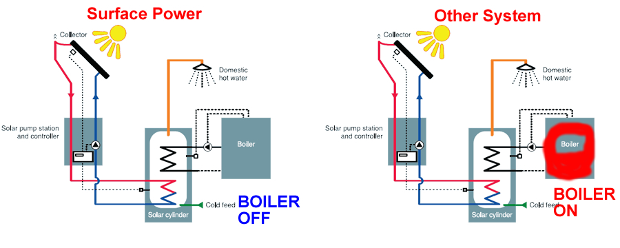 schematic